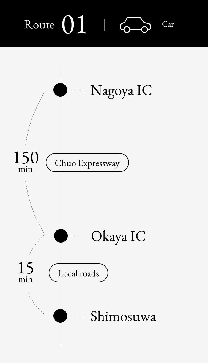 Access 1